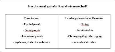 Anwendungen der Psychoanalytischen Pädagogik