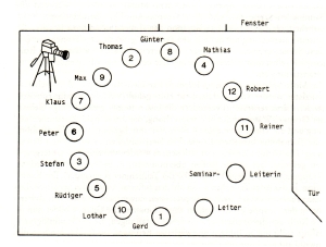 Forschungssetting
